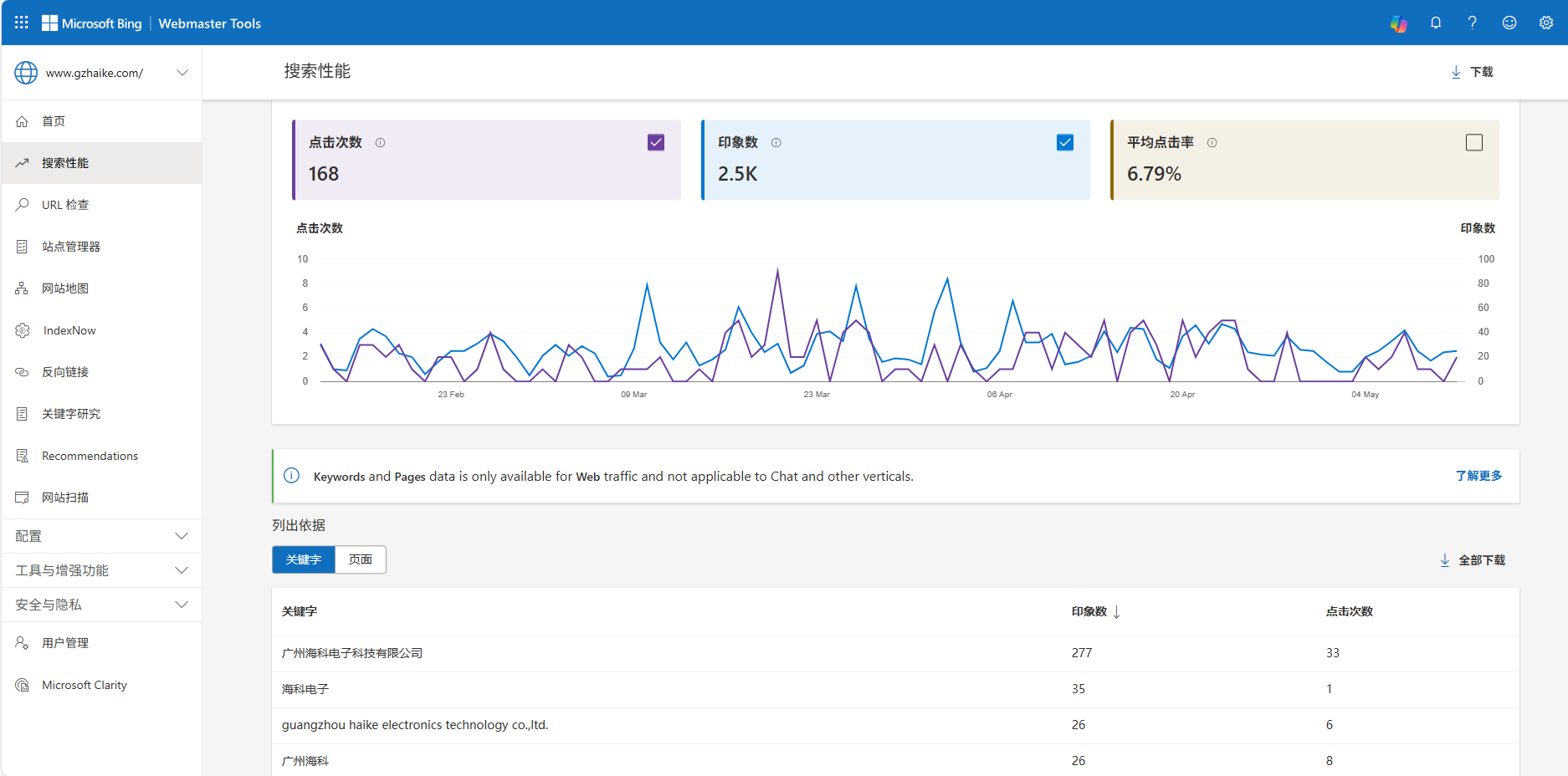 SEO的角度去看：现在企业还有必要做网站吗？花多少钱合适？