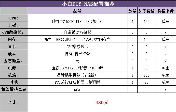 2026年不同需求下DIY NAS配置推荐