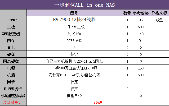 2026年不同需求下DIY NAS配置推荐