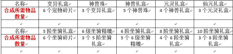 问道端游 宠物坐骑获取图片21