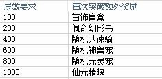 问道端游 图片38