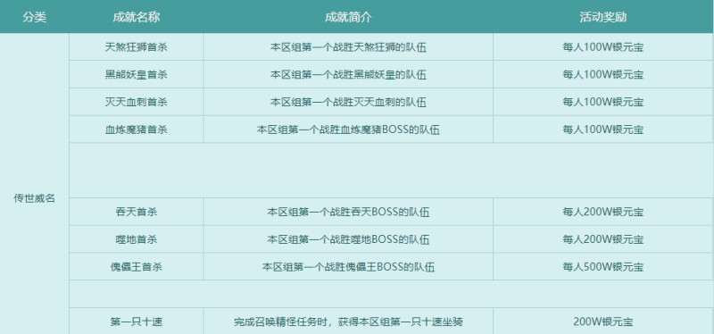 问道端游 首杀2