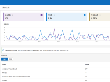 SEO的角度去看:现在企业还有必要做网站吗?花多少钱合适?