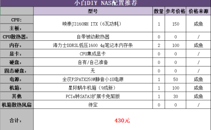 2026年不同需求下DIY NAS配置推荐
