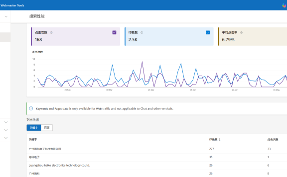 SEO的角度去看：现在企业还有必要做网站吗？花多少钱合适？